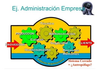 Ej. Administración Empresa
 