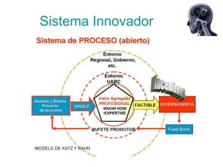 Sistema Innovador
 