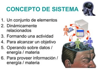 CONCEPTO DE SISTEMA
1. Un conjunto de elementos
2. Dinámicamente
   relacionados
3. Formando una actividad
4. Para alcanzar un objetivo
5. Operando sobre datos /
   energía / materia
6. Para proveer información /
   energía / materia
 
