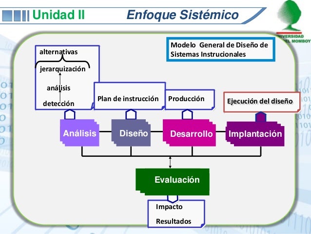 Enfoque sistemico unidad ii