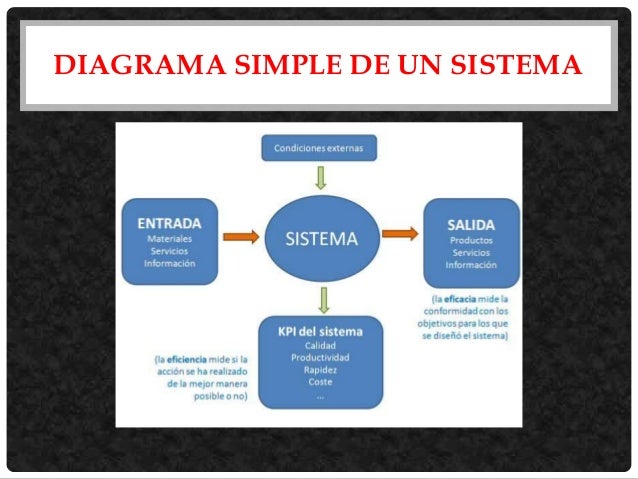 Nociones sobre el enfoque sistemico del Derecho