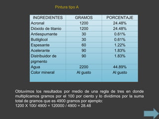 Pintura tipo A

         INGREDIENTES           GRAMOS          PORCENTAJE
        Acronal                  1200             24.48%
        Dióxido de titanio       1200             24.48%
        Antiespumante             30               0.61%
        Butilglicol               30               0.61%
        Espesante                 60               1.22%
        Acelerante                90               1.83%
        Distribuidor de           90               1.83%
        pigmento
        Agua                      2200              44.89%
        Color mineral            Al gusto           Al gusto



Obtuvimos los resultados por medio de una regla de tres en donde
multiplicamos gramos por el 100 por ciento y lo dividimos por la suma
total de gramos que es 4900 gramos por ejemplo:
1200 X 100/ 4900 = 120000 / 4900 = 28.48
 