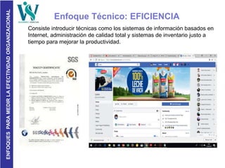 ENFOQUESPARAMEDIRLAEFECTIVIDADORGANIZACIONAL
Enfoque Técnico: EFICIENCIA
Consiste introducir técnicas como los sistemas de información basados en
Internet, administración de calidad total y sistemas de inventario justo a
tiempo para mejorar la productividad.
 