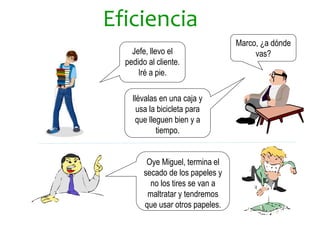 Marco, ¿a dónde
vas?Jefe, llevo el
pedido al cliente.
Iré a pie.
llévalas en una caja y
usa la bicicleta para
que lleguen bien y a
tiempo.
Eficiencia
Oye Miguel, termina el
secado de los papeles y
no los tires se van a
maltratar y tendremos
que usar otros papeles.
 