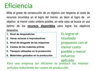 1. Nivel de desperdicios
2. Horas ociosas o improductivas
3. Nivel de desgaste de las máquinas
4. Costos de las materias primas
5. Tiempos utilizados en la producción
6. Materiales gastados en la producción
Eficiencia
Es lograr el
resultado
propuesto con el
menor costo
posible y menor
esfuerzo
aplicado
Mide el grado de consecución de un objetivo con respecto al costo de
recursos incurridos en el logro del mismo, es decir el logro de un
objetivo al menor costo unitario posible, en este caso se busca un uso
óptimo de los recursos disponibles para lograr los objetivos
deseados.
Para una empresa ser eficiente es producir los mismos
artículos reduciendo los costos de producción
 