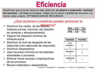 Obsérvese que el punto clave en ésta definición es ahorro o reducción racional
de recursos . Consiste en el lograr metas con la menor cantidad de recursos o al
menor costo unitario. OPTIMIZACION DE RECURSOS
 Disminuir los costos de las activos,
materias primas, insumos, etc (Gestión
de compras y almacenamiento)
 Asignar los espacios mínimos de
infraestructura
 Disminuir el nivel de desgaste de las
máquinas (Uso adecuado de maquinas)
 Disminuir desperdicios
 Usar recursos mínimos en las distintas
actividades o procesos
 Eliminar horas ociosas o improductivas
de los procesos
 Reusar materiales o desperdicios
¿Qué acciones o practicas pueden promover la
eficiencia?
 