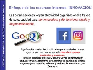 ENFOQUESPARAMEDIRLAEFECTIVIDADORGANIZACIONAL
Enfoque de los recursos internos: INNOVACION
Las organizaciones logran efectividad organizacional a través
de su capacidad para ser innovadora y de funcionar rápida y
responsablemente.
Significa desarrollar las habilidades y capacidades de una
organización para que ésta pueda descubrir nuevos
productos y procesos.
También significa diseñar y crear nuevas estructuras y
culturas organizacionales que mejoren la capacidad de una
empresa para cambiar, adaptar y mejorar la manera en que
funciona
 