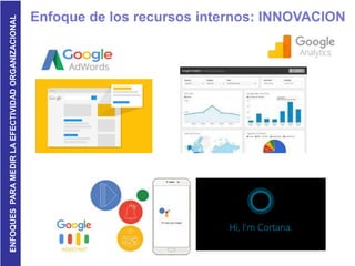 ENFOQUESPARAMEDIRLAEFECTIVIDADORGANIZACIONAL
Enfoque de los recursos internos: INNOVACION
 