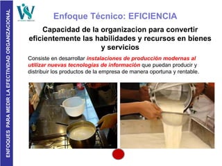 ENFOQUESPARAMEDIRLAEFECTIVIDADORGANIZACIONAL
Enfoque Técnico: EFICIENCIA
Consiste en desarrollar instalaciones de producción modernas al
utilizar nuevas tecnologías de información que puedan producir y
distribuir los productos de la empresa de manera oportuna y rentable.
Capacidad de la organizacion para convertir
eficientemente las habilidades y recursos en bienes
y servicios
 