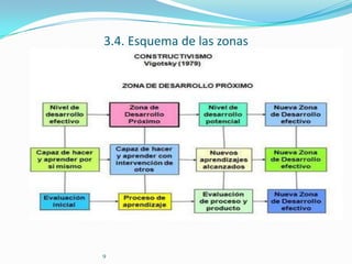 3.4. Esquema de las zonas

9

 
