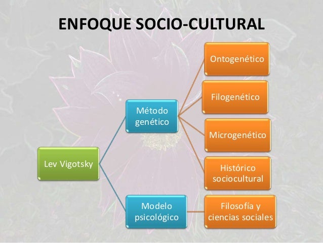 Enfoque sociocultural. Vigotsky.