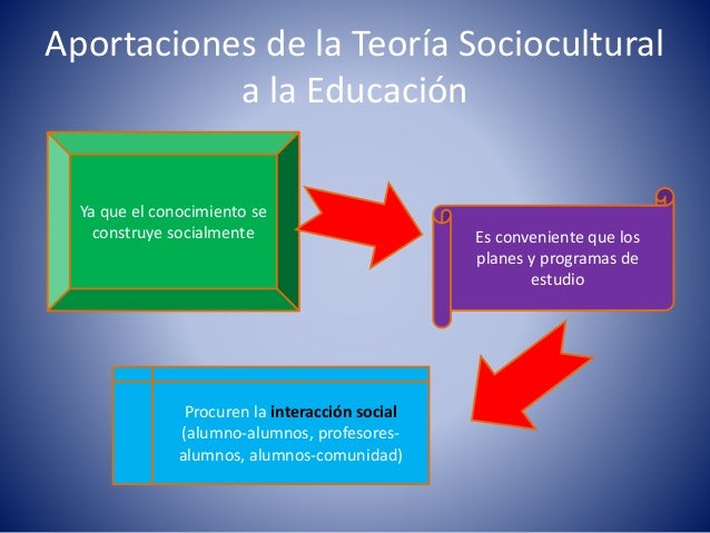 Enfoque sociocultural.PachecoAlmeyda