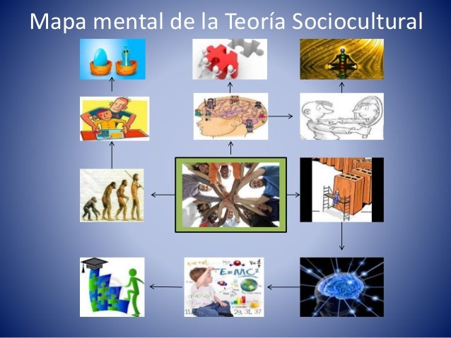 Enfoque sociocultural