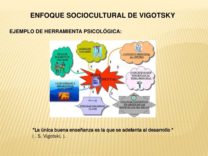 Vygotsky