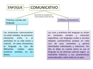 ENFOQUE COMUNICATIVO
Prácticas sociales del
lenguaje
Enfatiza sociocultural
Las situaciones comunicativas
no están aisladas, las personas
interactúa entre sí al
participar en su vida social y
cultural. En estas situaciones
el lenguaje se usa de
diferentes modos para
construir sentidos en los
textos.
Los usos y prácticas del lenguaje se sitúan
en contextos sociales y culturales
específicos. Los lenguajes orales y escritos
adoptan características propias en cada
uno de esos contextos, y genera
identidades individuales y colectivos. Por
ello se debe en cuenta cómo se usa el
lenguaje en las diversas culturas según su
momento histórico y sus características
socioculturales, sobre todo en un país.
Desarrollo de competencias
comunicativas a partir de usos
 