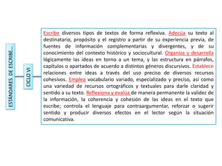 ESTÁNDARES
DE
ESCRIBE…
CICLO
VI
Escribe diversos tipos de textos de forma reflexiva. Adecúa su texto al
destinatario, propósito y el registro a partir de su experiencia previa, de
fuentes de información complementarias y divergentes, y de su
conocimiento del contexto histórico y sociocultural. Organiza y desarrolla
lógicamente las ideas en torno a un tema, y las estructura en párrafos,
capítulos o apartados de acuerdo a distintos géneros discursivos. Establece
relaciones entre ideas a través del uso preciso de diversos recursos
cohesivos. Emplea vocabulario variado, especializado y preciso, así como
una variedad de recursos ortográficos y textuales para darle claridad y
sentido a su texto. Reflexiona y evalúa de manera permanente la validez de
la información, la coherencia y cohesión de las ideas en el texto que
escribe; controla el lenguaje para contraargumentar, reforzar o sugerir
sentido y producir diversos efectos en el lector según la situación
comunicativa.
 