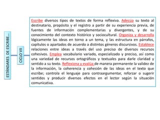 ESTÁNDARES
DE
ESCRIBE…
CICLO
VII Escribe diversos tipos de textos de forma reflexiva. Adecúa su texto al
destinatario, propósito y el registro a partir de su experiencia previa, de
fuentes de información complementarias y divergentes, y de su
conocimiento del contexto histórico y sociocultural. Organiza y desarrolla
lógicamente las ideas en torno a un tema, y las estructura en párrafos,
capítulos o apartados de acuerdo a distintos géneros discursivos. Establece
relaciones entre ideas a través del uso preciso de diversos recursos
cohesivos. Emplea vocabulario variado, especializado y preciso, así como
una variedad de recursos ortográficos y textuales para darle claridad y
sentido a su texto. Reflexiona y evalúa de manera permanente la validez de
la información, la coherencia y cohesión de las ideas en el texto que
escribe; controla el lenguaje para contraargumentar, reforzar o sugerir
sentidos y producir diversos efectos en el lector según la situación
comunicativa.
 