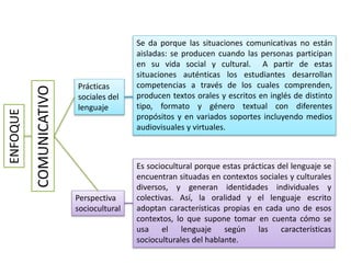 ENFOQUE
COMUNICATIVO
Prácticas
sociales del
lenguaje
Perspectiva
sociocultural
Se da porque las situaciones comunicativas no están
aisladas: se producen cuando las personas participan
en su vida social y cultural. A partir de estas
situaciones auténticas los estudiantes desarrollan
competencias a través de los cuales comprenden,
producen textos orales y escritos en inglés de distinto
tipo, formato y género textual con diferentes
propósitos y en variados soportes incluyendo medios
audiovisuales y virtuales.
Es sociocultural porque estas prácticas del lenguaje se
encuentran situadas en contextos sociales y culturales
diversos, y generan identidades individuales y
colectivas. Así, la oralidad y el lenguaje escrito
adoptan características propias en cada uno de esos
contextos, lo que supone tomar en cuenta cómo se
usa el lenguaje según las características
socioculturales del hablante.
 