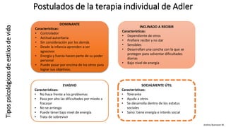 Andrea Buenaver M.
DOMINANTE
Características:
• Controlador
• Actitud autoritaria
• Sin consideración por los demás
• Desde la infancia aprenden a ser
agresivos
• Energía y fuerza hacen parte de su poder
personal
• Puede pasar por encima de los otros para
lograr sus objetivos.
Tipospsicológicosdeestilosdevida
INCLINADO A RECIBIR
Características:
• Dependiente de otros
• Prefiere recibir y no dar
• Sensibles
• Desarrollan una concha con la que se
protegen para solventar dificultades
diarias
• Bajo nivel de energía
EVASIVO
Características:
• No hace frente a los problemas
• Pasa por alto las dificultades por miedo a
fracasar
• No se arriesga
• Puede tener bajo nivel de energía
• Trata de sobrevivir
SOCIALMENTE ÚTIL
Características:
• Tolerante
• Ayuda a otros
• Se desarrolla dentro de los estatus
sociales
• Sano: tiene energía e interés social
Postulados de la terapia individual de Adler
 