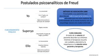 Postulados psicoanalíticos de Freud
MÉTODO DE ASOCIACIÓN LIBRE
Freud pedía a sus pacientes que
describieran todo lo que se les viniera a la
mente. Afirmaba que era como explorar las
profundidades de la mente humana con un
arqueólogo excava una ciudad enterrada.
CURA HABLADA
A través de la catarsis (el
paciente describe sus síntomas
mientras el terapeuta escucha
con cuidado y atención) y la
importancia a la relación entre
paciente y terapeuta.
FUNCIONAMIENTO
PSÍQUICO
Yo
Lo consciente
Es la “razón y la
cordura”
Opera de acuerdo al
“principio de realidad”
Superyo
Reglas morales
Desempeña el papel de
“negar y prohibir”
Ello
Lo inconsciente
Impulsos básicos
latentes
Opera de acuerdo al
“principio del placer”
Andrea Buenaver M.
 