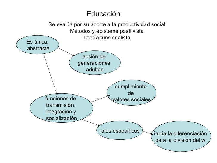 Enfoques Sociológicos para el estudio de la educación