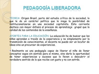 TEORIA: Origen Brasil, parte del estudio crítico de la sociedad, lo
que le da un carácter político que le niega la posibilidad de
institucionalizarse en una sociedad capitalista. Esta corriente
destaca con mayor énfasis el proceso de aprendizaje grupal que la
calidad de los contenidos de la enseñanza.
APORTES PARA LA EDUCACIÓN: La educación ha de buscar que los
niños aprendan a través de la experiencia y no simplemente por la
transmisión de conocimientos, el docente no puede ser un locutor de
ideas sino un precursor de experiencias.
Realmente es una pedagogía capaz de liberar al niño de llenar
conceptos vagos sin sentido para el mismo, sino darle la oportunidad
de tener experiencias y sucesos que lo lleven a descubrir el
verdadero sentido de lo que recibe con gusto y no con estrés.

 
