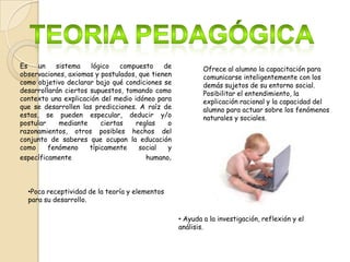 Es
un
sistema
lógico
compuesto
de
observaciones, axiomas y postulados, que tienen
como objetivo declarar bajo qué condiciones se
desarrollarán ciertos supuestos, tomando como
contexto una explicación del medio idóneo para
que se desarrollen las predicciones. A raíz de
estas, se pueden especular, deducir y/o
postular
mediante
ciertas
reglas
o
razonamientos, otros posibles hechos del
conjunto de saberes que ocupan la educación
como
fenómeno
típicamente
social
y
específicamente
humano.

Ofrece al alumno la capacitación para
comunicarse inteligentemente con los
demás sujetos de su entorno social.
Posibilitar el entendimiento, la
explicación racional y la capacidad del
alumno para actuar sobre los fenómenos
naturales y sociales.

•Poca receptividad de la teoría y elementos
para su desarrollo.
• Ayuda a la investigación, reflexión y el
análisis.

 
