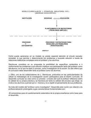 12
MODELO CURRICULAR DE L. STENHOUSE (INGLATERRA, 1970 )
(ABORDAJE SOCIO-CRÍTICO)
INSTITUCIÓN SOCIEDAD EDUCACIÓN
PLANTEAMIENTO DE MACROTEMAS
( PROBLEMAS AMPLIOS )
____ ____ _____ ____ ____ ____ ___ ___ ____ ____ ____ ____ ____ ____ ___ ____ ____
PROFESOR PROCESOS Y ESTRATEGIAS PARA
Y RESOLVER LOS PROBLEMAS
ESTUDIANTES ( INVESTIGACIÓN )
GRÁFICA 7
Como puede apreciarse en su modelo se presta especial atención al vínculo escuela-
sociedad, lo que permite ir determinando los problemas y buscarle solución a través de
relaciones dialécticas complejas entre el profesor y los alumnos.
Stenhouse considera en su propuesta la posibilidad de especificar contenidos e ir
conformando los problemas cuya solución implique una participación tanto del profesor como
del alumno, en lo que ha dado a conocer, como investigación en la acción. Es del criterio que
el curriculum debe desarrollar tanto al profesor como los alumnos.
J. Elliot, uno de los colaboradores de L. Stenhouse, profundiza en las particularidades de
utilizar la metodología de la investigación acción participativa para el diseño curricular. El
desarrollo curricular es visto como un proceso a través del cual el profesor reflexiona sobre
la calidad de su propia práctica y se favorece por tanto la calidad del proceso que dirige, se
invita a los alumnos a pensar por sí mismos y no a repetir el pensamiento de sus profesores.
Se trata del modelo del "profesor como investigador". Desarrolla esta noción con relación a la
profesionalización prolongada cuyas características fundamentales son:
-El compromiso para el cuestionamiento sistemático de la propia enseñanza como base para
el desarrollo;
 