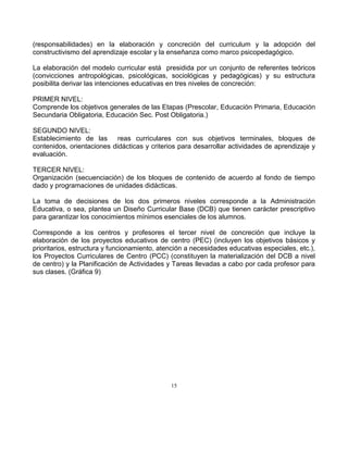 15
(responsabilidades) en la elaboración y concreción del curriculum y la adopción del
constructivismo del aprendizaje escolar y la enseñanza como marco psicopedagógico.
La elaboración del modelo curricular está presidida por un conjunto de referentes teóricos
(convicciones antropológicas, psicológicas, sociológicas y pedagógicas) y su estructura
posibilita derivar las intenciones educativas en tres niveles de concreción:
PRIMER NIVEL:
Comprende los objetivos generales de las Etapas (Prescolar, Educación Primaria, Educación
Secundaria Obligatoria, Educación Sec. Post Obligatoria.)
SEGUNDO NIVEL:
Establecimiento de las reas curriculares con sus objetivos terminales, bloques de
contenidos, orientaciones didácticas y criterios para desarrollar actividades de aprendizaje y
evaluación.
TERCER NIVEL:
Organización (secuenciación) de los bloques de contenido de acuerdo al fondo de tiempo
dado y programaciones de unidades didácticas.
La toma de decisiones de los dos primeros niveles corresponde a la Administración
Educativa, o sea, plantea un Diseño Curricular Base (DCB) que tienen carácter prescriptivo
para garantizar los conocimientos mínimos esenciales de los alumnos.
Corresponde a los centros y profesores el tercer nivel de concreción que incluye la
elaboración de los proyectos educativos de centro (PEC) (incluyen los objetivos básicos y
prioritarios, estructura y funcionamiento, atención a necesidades educativas especiales, etc.),
los Proyectos Curriculares de Centro (PCC) (constituyen la materialización del DCB a nivel
de centro) y la Planificación de Actividades y Tareas llevadas a cabo por cada profesor para
sus clases. (Gráfica 9)
 