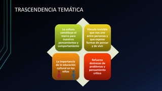 TRASCENDENCIA TEMÁTICA
La cultura
constituye el
marco para
nuestros
pensamientos y
comportamiento
Vínculo invisible
que nos une
entre personas y
que expone
formas de pensar
y de vivir
La importancia
de la educación
cultural en los
niños
Refuerza
destrezas de
problemas y
pensamiento
crítico
 