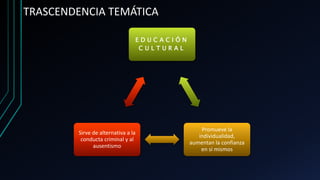 E D U C A C I Ó N
C U L T U R A L
Promueve la
individualidad,
aumentan la confianza
en sí mismos
Sirve de alternativa a la
conducta criminal y al
ausentismo
TRASCENDENCIA TEMÁTICA
 