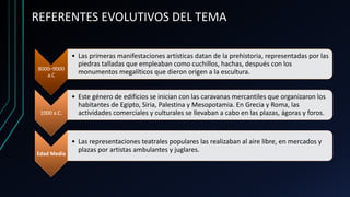 REFERENTES EVOLUTIVOS DEL TEMA
8000–9000
a.C
• Las primeras manifestaciones artísticas datan de la prehistoria, representadas por las
piedras talladas que empleaban como cuchillos, hachas, después con los
monumentos megalíticos que dieron origen a la escultura.
1000 a.C.
• Este género de edificios se inician con las caravanas mercantiles que organizaron los
habitantes de Egipto, Siria, Palestina y Mesopotamia. En Grecia y Roma, las
actividades comerciales y culturales se llevaban a cabo en las plazas, ágoras y foros.
Edad Media
• Las representaciones teatrales populares las realizaban al aire libre, en mercados y
plazas por artistas ambulantes y juglares.
 