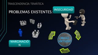 PROBLEMAS EXISTENTES:
MARGINACIÓ
N
INSEGURIDAD
TRASCENDENCIA TEMÁTICA
 