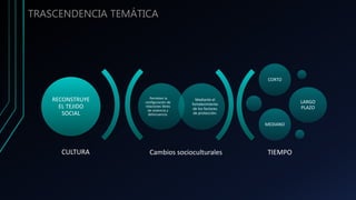 Cambios socioculturales TIEMPO
Permiten la
configuración de
relaciones libres
de violencia y
delincuencia.
Mediante el
fortalecimiento
de los factores
de protección.
CORTO
LARGO
PLAZO
MEDIANO
RECONSTRUYE
EL TEJIDO
SOCIAL
CULTURA
TRASCENDENCIA TEMÁTICA
 