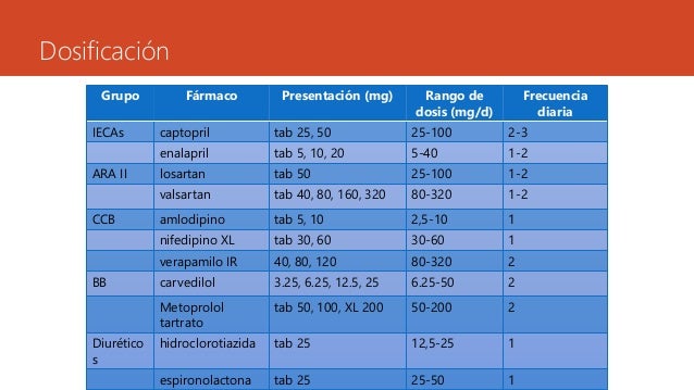 Ivermectin in human body