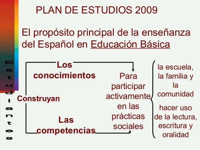 Enfoque y Propósitos del Español En México