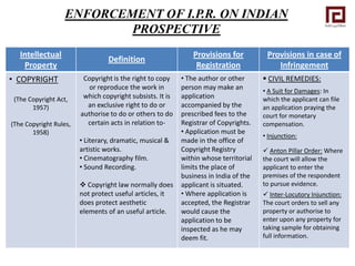 Locutory Enforcement of IPR on indian prospective | PDF