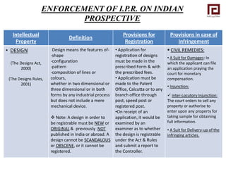 Enforcement of IPR on indian prospective | PDF