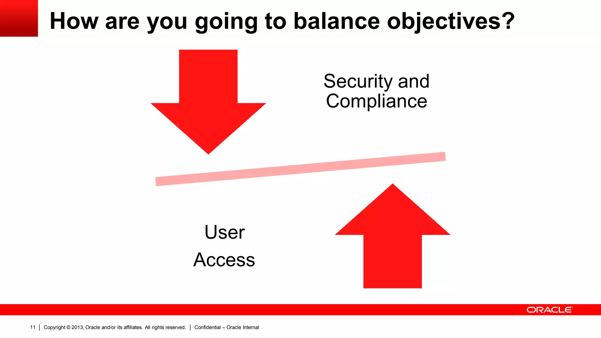 Copyright © 2013, Oracle and/or its affiliates. All rights reserved. Confidential – Oracle Internal11
How are you going to balance objectives?
Security and
Compliance
User
Access
 