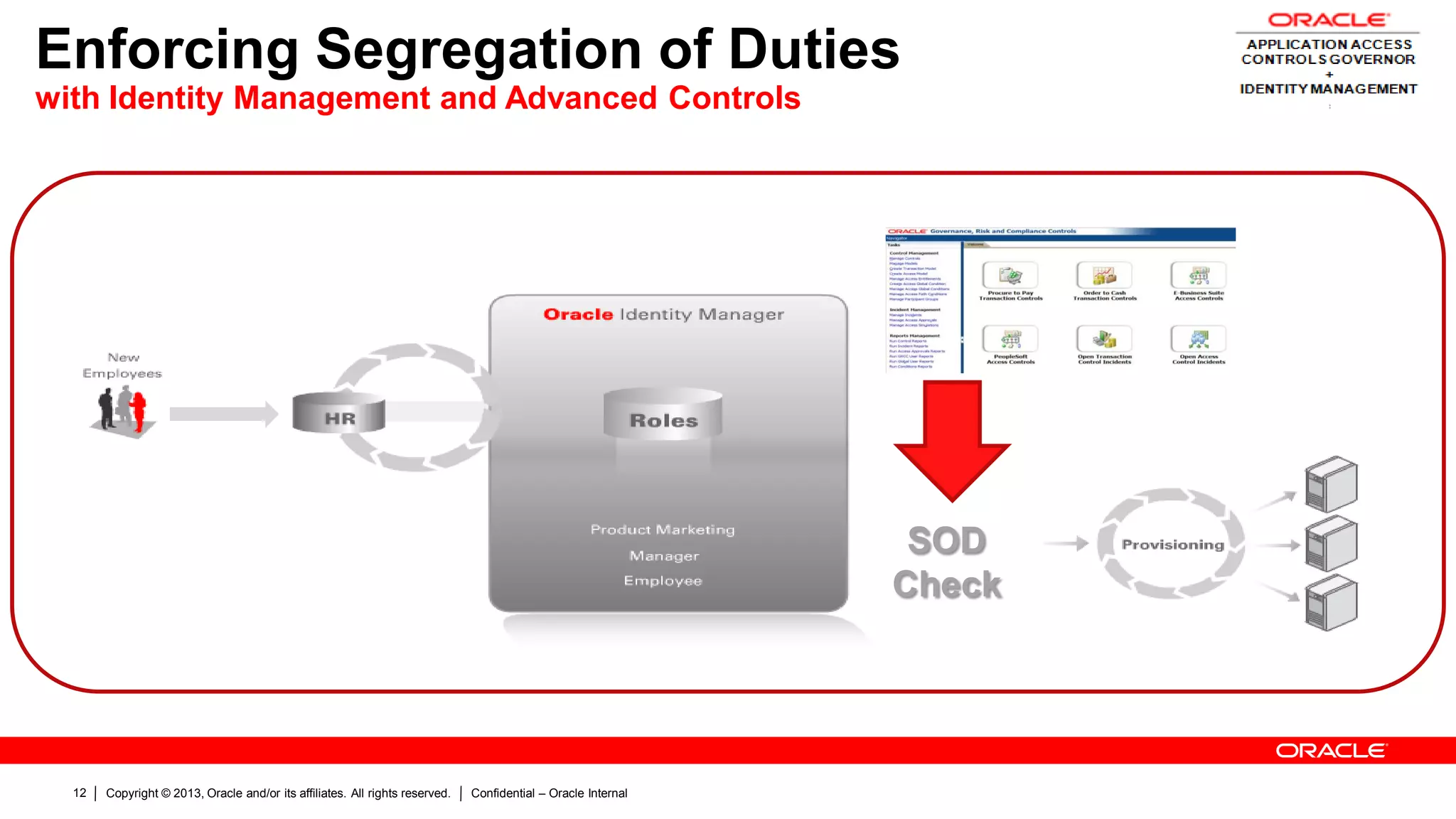 Copyright © 2013, Oracle and/or its affiliates. All rights reserved. Confidential – Oracle Internal12
Enforcing Segregation of Duties
with Identity Management and Advanced Controls
SOD
Check
 