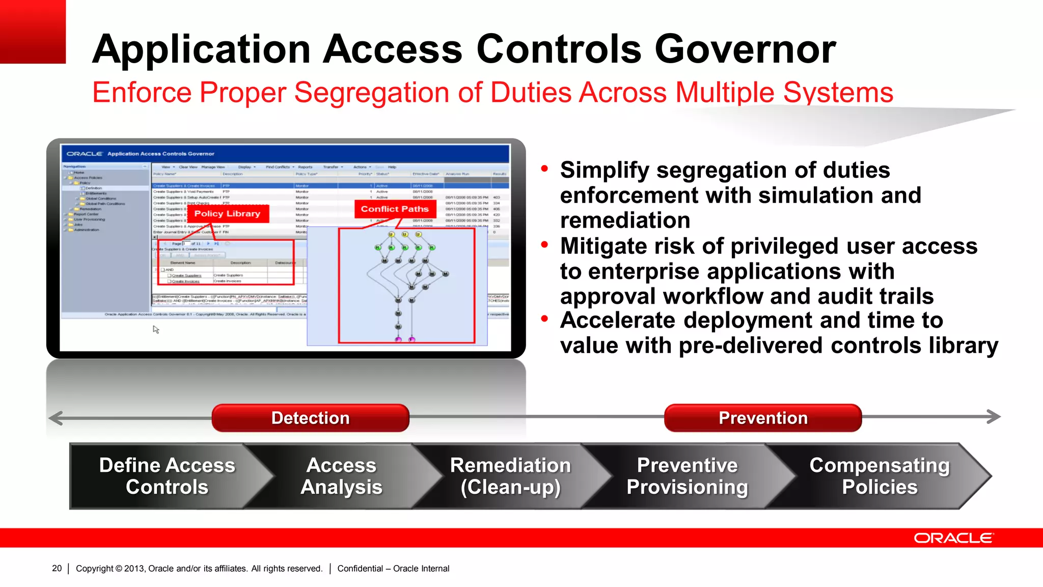 Copyright © 2013, Oracle and/or its affiliates. All rights reserved. Confidential – Oracle Internal20
Application Access Controls Governor
Enforce Proper Segregation of Duties Across Multiple Systems
Compensating
Policies
Preventive
Provisioning
Remediation
(Clean-up)
Access
Analysis
• Accelerate deployment and time to
value with pre-delivered controls library
• Mitigate risk of privileged user access
to enterprise applications with
approval workflow and audit trails
• Simplify segregation of duties
enforcement with simulation and
remediation
Define Access
Controls
Detection Prevention
 