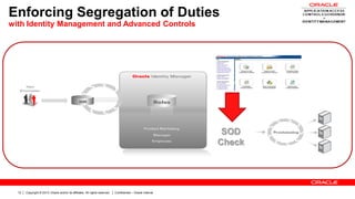 Copyright © 2013, Oracle and/or its affiliates. All rights reserved. Confidential – Oracle Internal12
Enforcing Segregation of Duties
with Identity Management and Advanced Controls
SOD
Check
 