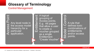 Copyright © 2013, Oracle and/or its affiliates. All rights reserved. Confidential – Oracle Internal23
Glossary of Terminology
Control ManagementAccessPoint
Any level node in
the access model
hierarchy for a
particular
application.
Entitlement
A logical
grouping of
Access points.
E.g. All pages
that allow a user
to create a
voucher grouped
as a single
Entitlement
“Create Voucher”
ModelControl
A rule that
defines toxic
combinations of
entitlements
and/or access
points.
 