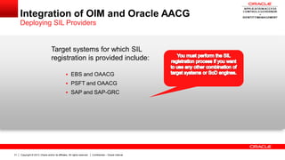 Copyright © 2013, Oracle and/or its affiliates. All rights reserved. Confidential – Oracle Internal31
Integration of OIM and Oracle AACG
Deploying SIL Providers
Target systems for which SIL
registration is provided include:
 EBS and OAACG
 PSFT and OAACG
 SAP and SAP-GRC
 