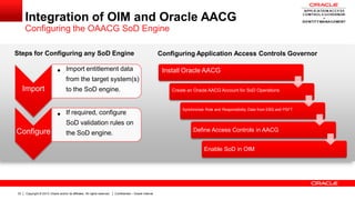 Copyright © 2013, Oracle and/or its affiliates. All rights reserved. Confidential – Oracle Internal33
Integration of OIM and Oracle AACG
Configuring the OAACG SoD Engine
Steps for Configuring any SoD Engine
Install Oracle AACG
Create an Oracle AACG Account for SoD Operations
Synchronize Role and Responsibility Data from EBS and PSFT
Define Access Controls in AACG
Enable SoD in OIM
Configuring Application Access Controls Governor
Import
• Import entitlement data
from the target system(s)
to the SoD engine.
Configure
• If required, configure
SoD validation rules on
the SoD engine.
 