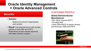 Copyright © 2013, Oracle and/or its affiliates. All rights reserved. Confidential – Oracle Internal38
Oracle Identity Management
+ Oracle Advanced Controls
CUSTOMER PROFILE
Global Semiconductor
Manufacturer
• $5+ billion revenue (2011)
• Privately held
• Uses OIM+AACG to govern access
provisioning in EBS and PSFT
Benefits
 Solution:
– Detect and prevent inappropriate
user access
 Result: Full enforcement of user access
policies in both EBS and PSFT.
Streamlined access request approval
with better decision support.
 
