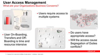 Copyright © 2013, Oracle and/or its affiliates. All rights reserved. Confidential – Oracle Internal7
 Do users have
appropriate access?
 Will the access cause
Segregation of Duties
conflicts?
User Access Management
What are your Organizations Business Concerns?
 Users require access to
multiple systems
 User On-Boarding,
Transfers and Off-
Boarding is time and
resource intensive
 