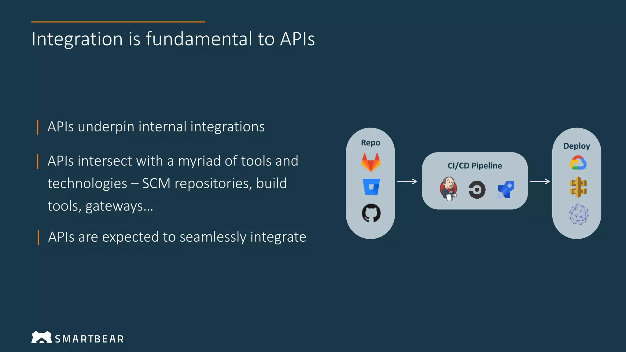 Integration is fundamental to APIs
| APIs underpin internal integrations
| APIs intersect with a myriad of tools and
technologies – SCM repositories, build
tools, gateways…
| APIs are expected to seamlessly integrate
CI/CD Pipeline
Deploy
Repo
 