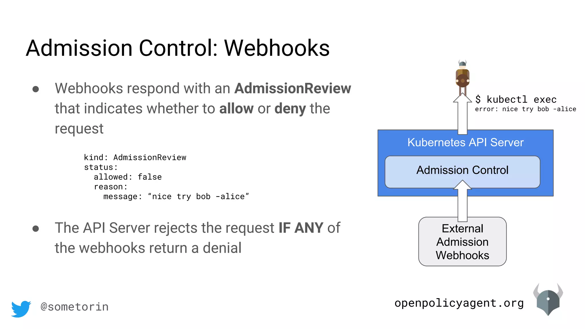 openpolicyagent.org@sometorin
Admission Control: Webhooks
● Webhooks respond with an AdmissionReview
that indicates whether to allow or deny the
request
kind: AdmissionReview
status:
allowed: false
reason:
message: “nice try bob -alice”
● The API Server rejects the request IF ANY of
the webhooks return a denial
Kubernetes API Server
Admission Control
External
Admission
Webhooks
$ kubectl exec
error: nice try bob -alice
 
