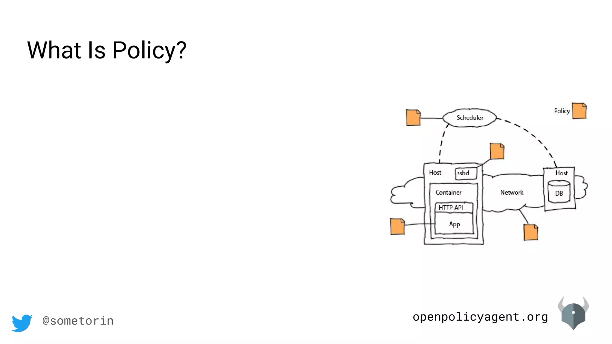 openpolicyagent.org@sometorin
What Is Policy?
 